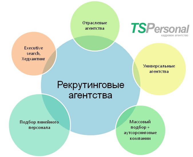 Презентация рекрутинговой компании